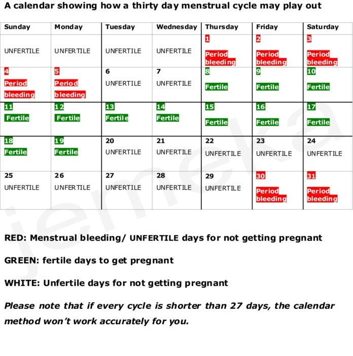 HOW TO CALCULATE MENSTRUAL CYCLE. menstrual calendar | by Chiemex | Medium