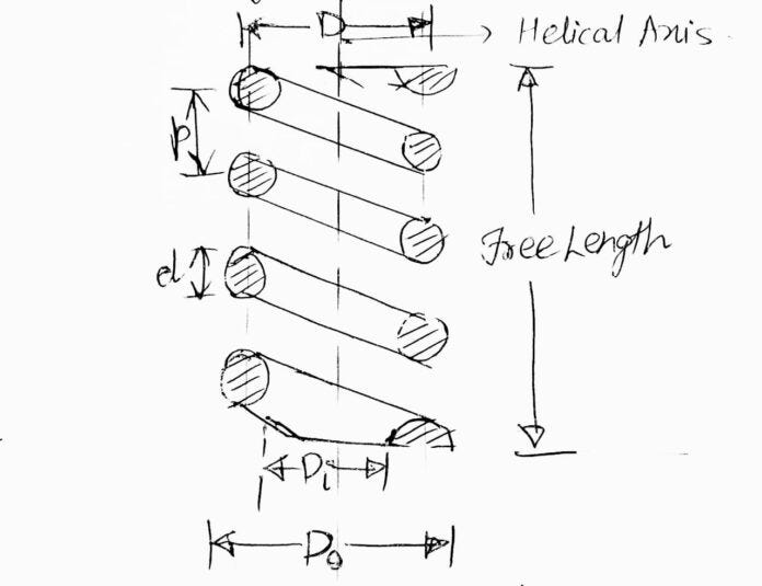 HELICAL SPRING TERMINOLOGIES AND IT’S STUDY by sathvika reddy Medium