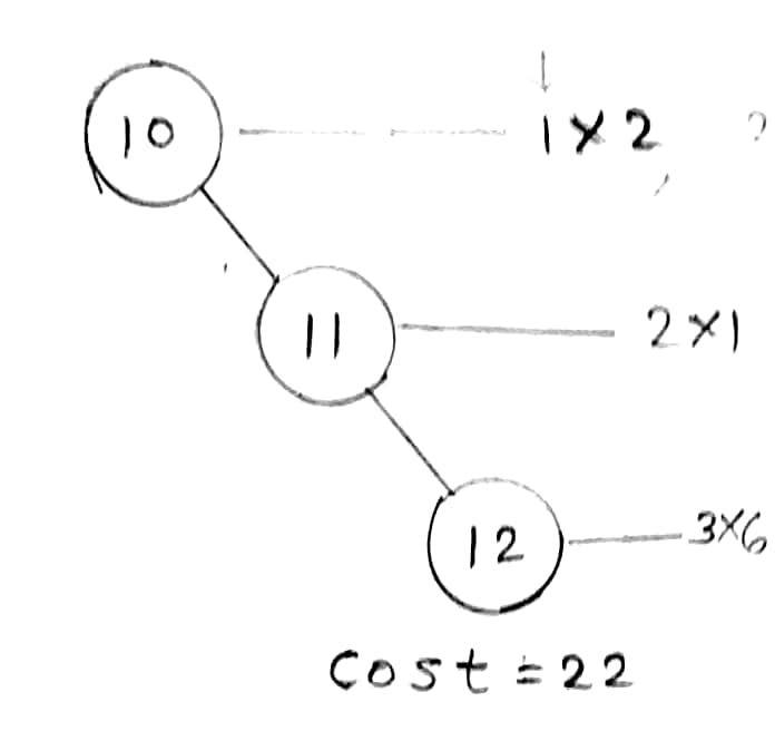 Optimal Binary Search Tree. In BST all nodes have some frequency… | by ...