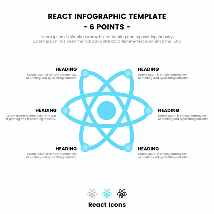 How to Master React JS: A Comprehensive Guide to Becoming an Expert ...