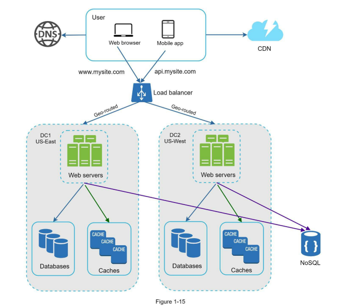 Data Center