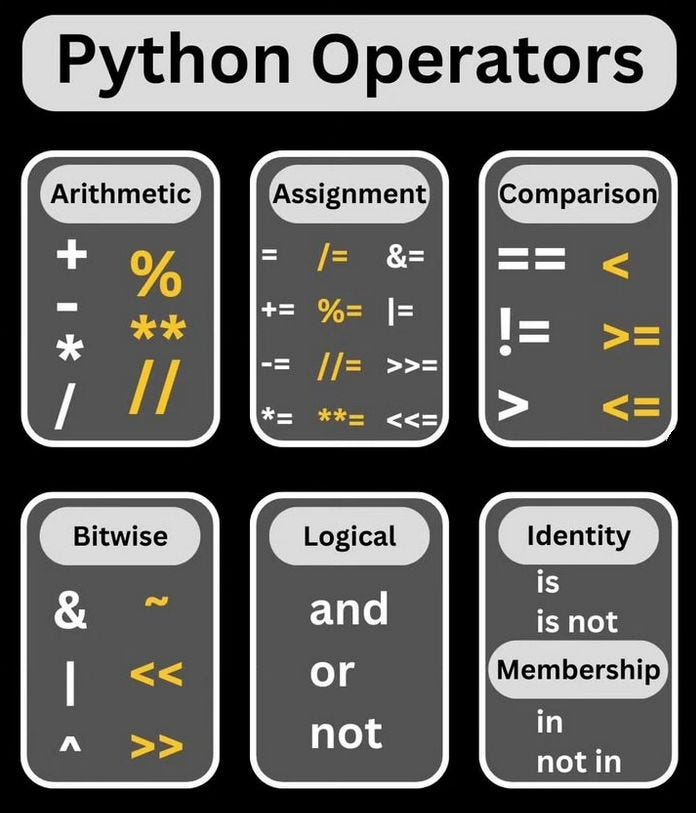 Mastering Python Operations: A Friendly Guide with Real-World Examples ...