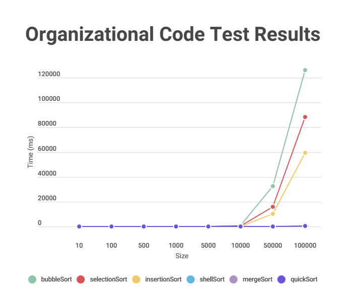 What is the best sorting algorithm? | by Vivian Raquel | Medium image.