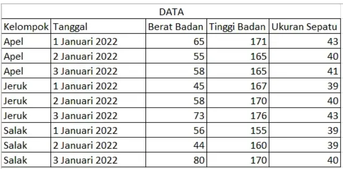 Group by in Python. Hai hai teman, semoga teman-teman semua… | by Nadya ...