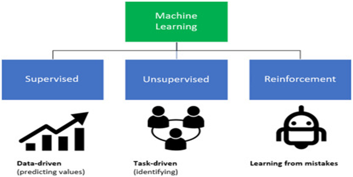 A Comprehensive Guide To Machine Learning Algorithms 