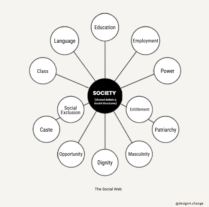 The Social Web
