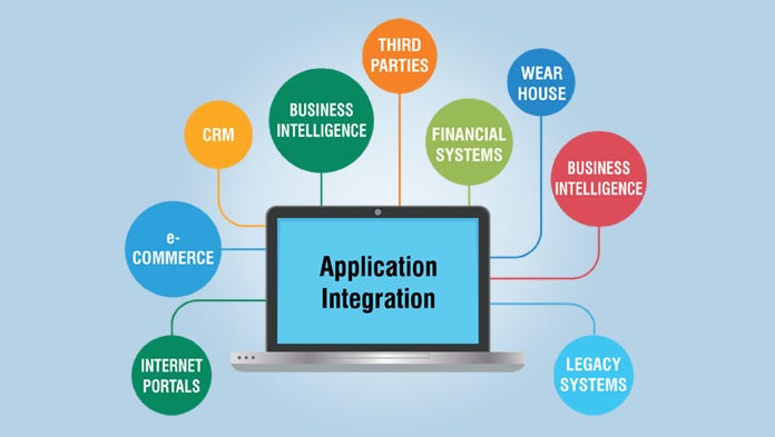 Enterprise Application Integration in a Nutshell | by Muhammad Faizan ...