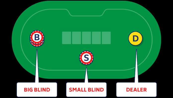 Mastering Poker Blinds: A Comprehensive Guide for Players | by Trusted