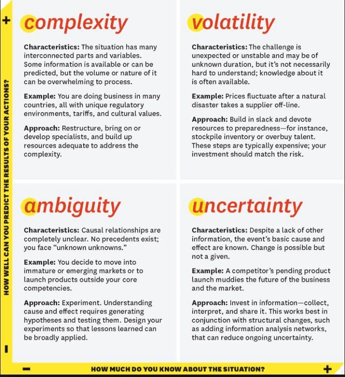 How To Foster An Appetite For Risk By Using Ambiguity As A Resource By Shilpi Kumar Medium