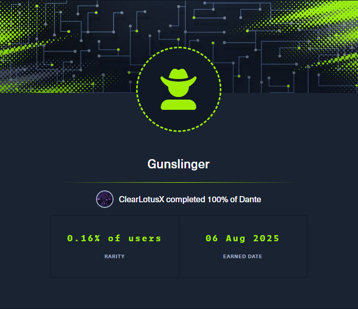 Awarded a “Gunslinger” badge after completion!