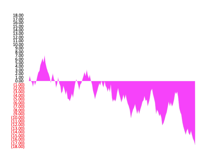 From my data analysis, I suspect that you will be interested in my data  analysis : r/intj