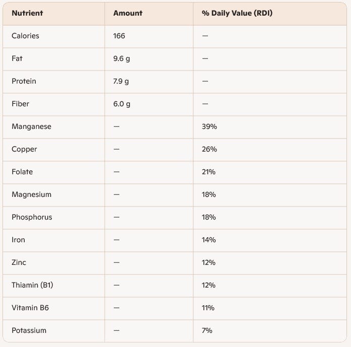 Source of data: Nutritionix