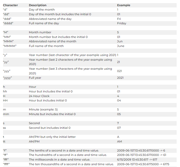 power-automate-date-time-formatting-options-ravi-kiran-gadapu