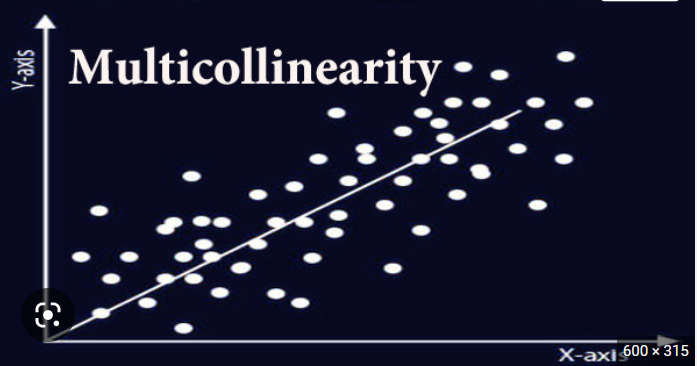 Solving the Multicollinearity Puzzle: A Simple Guide to Smooth Analysis ...