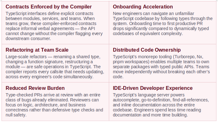 How to Build and Scale a TypeScript Development Team | by Shifa | Apr ...