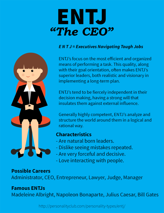 What personality type is a CEO?