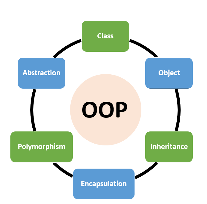 Inheritance and Composition: A Python OOP Guide – Real Python