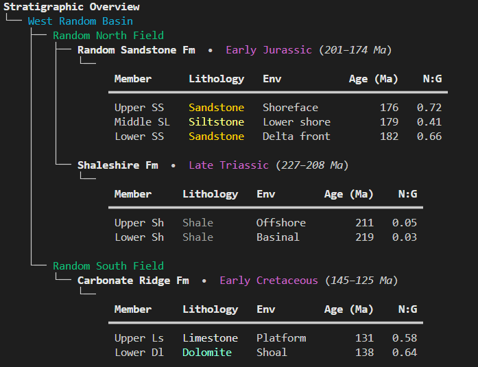 Tables, Pretty Prints, and Sanity: Python Output for Geoscience Data ...