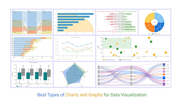 Exploring Different Types of Plots and Their Usecase  by aakash  Medium