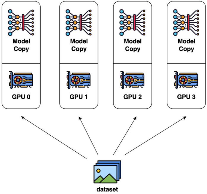 A rapid guide about LLM’s training in parallelism