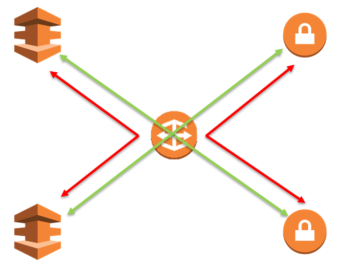 7 things you need to know about AWS Direct Connect Gateway by