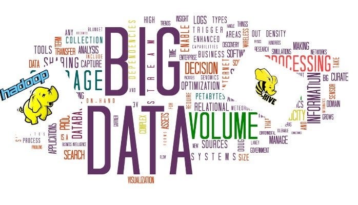 Internal External Tables In Hadoop HIVE the Big Data Island By Amandeep Modgil Medium