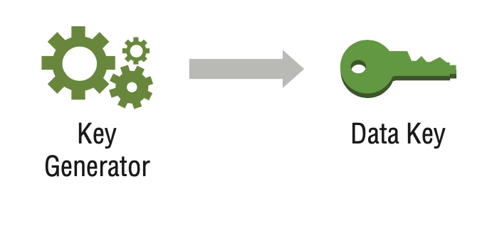 S3 Encryption Concepts. There two stage about data protection… | by Münir  Karslı | Medium