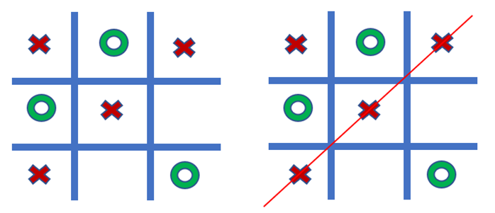Noughts And Crosses A Mathematical Perspective For Problem By Rahul Noughts And Crosses A Mathematical Perspective For Problem By Rahul