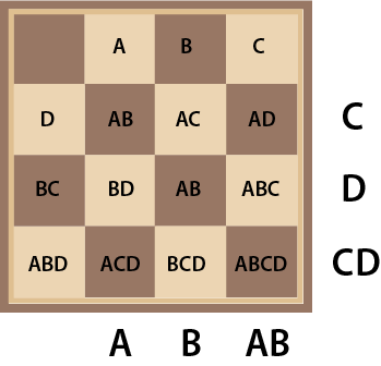 mathematics - 1 Fake Coin among N Amount of coins - Puzzling Stack Exchange