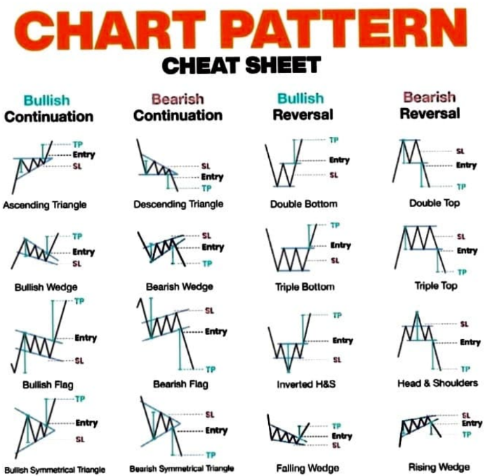 Debunking Myths: Trading breakouts | by Norman Fung | Medium