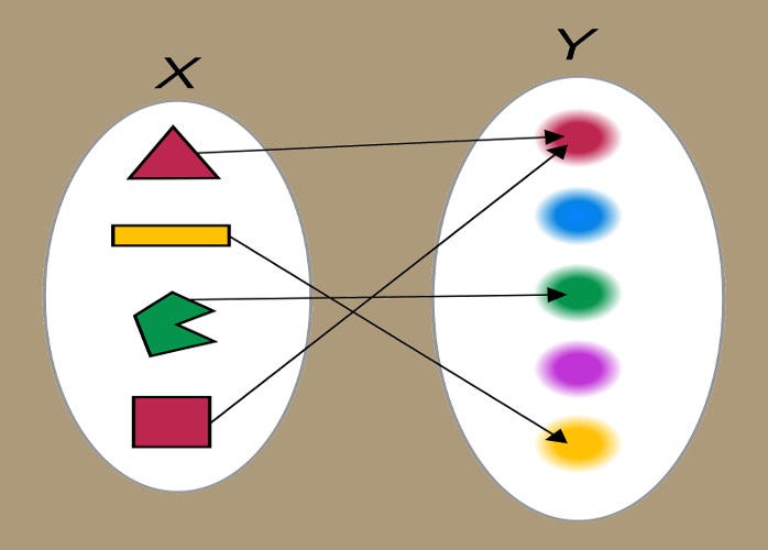 Learning JavaScript: Functions and Flow | by Henrique P. Costa | Medium