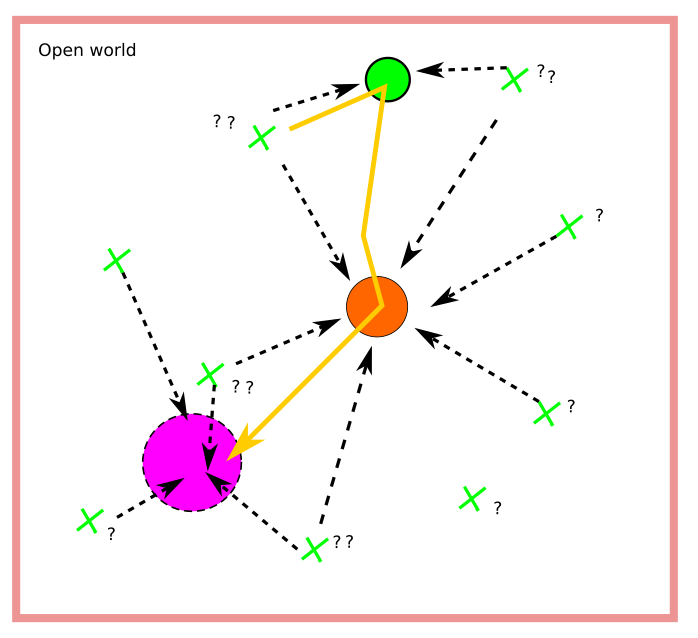 Linear/Multipath/Openworld. A general look at how the design focus