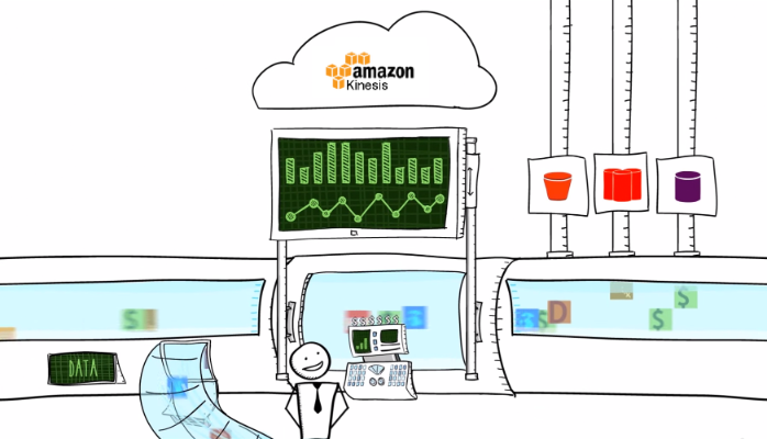 Real-time Big Data Processing with Amazon Kinesis | by Isuru Jayakantha |  Medium