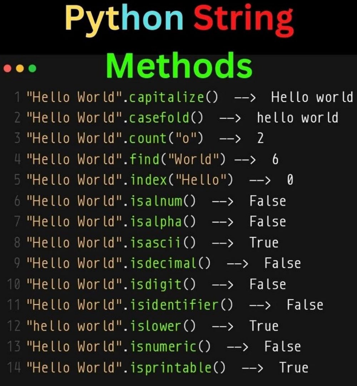 Mastering Python String Methods for Effortless Text Manipulation! Study  Less, Learn Faster | by Gabe Araujo, M.Sc. | Level Up Coding