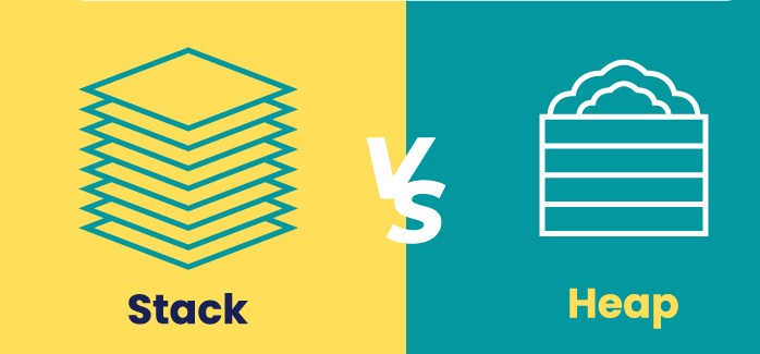 Python Memory Management. Python memory is managed in Private… | by ...
