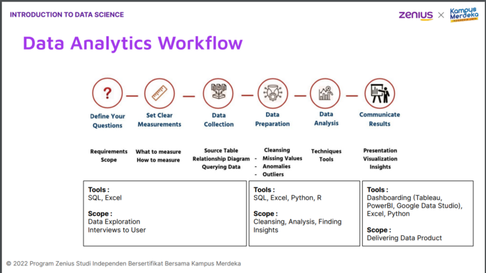 Menjadi Seorang Data Analyst. Apa itu Data Analytics? | by Inasummaimah ...