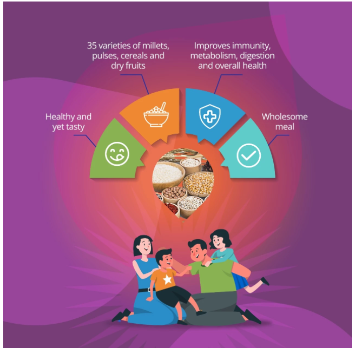 Millets build your immunity. The importance of strong immunity has