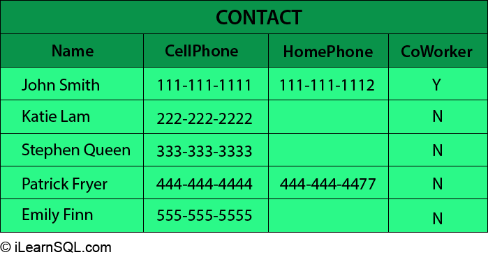 How Do You Use SQL INSERT to Add Data to Your Database Tables? | by ...