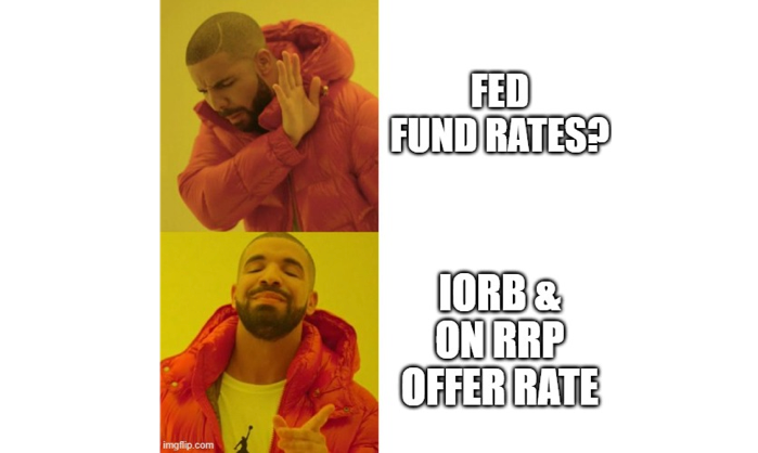 Fed Funds Rate vs. IORB & ON RRP. From Anticomplex, a Hedder Original ...