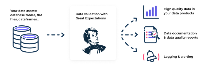 Integration of Great Expectation with Databricks | by Dipak Bachhav ...