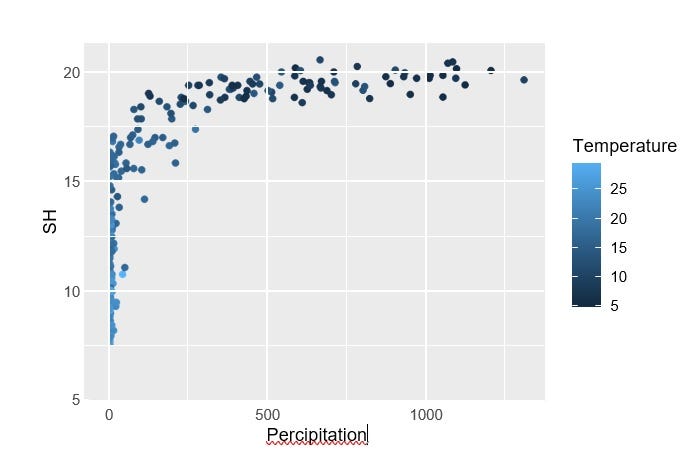 Data Visualization in R Studio: Best methods for communicating insights ...
