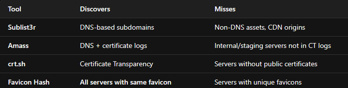Discover Other Tools