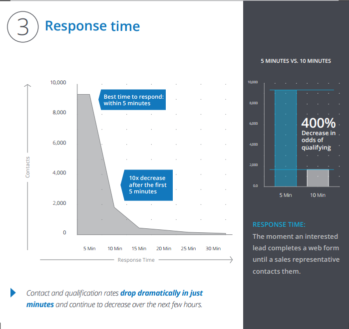 30 To 300 What We Discovered About Maximizing Revenue From Inbound