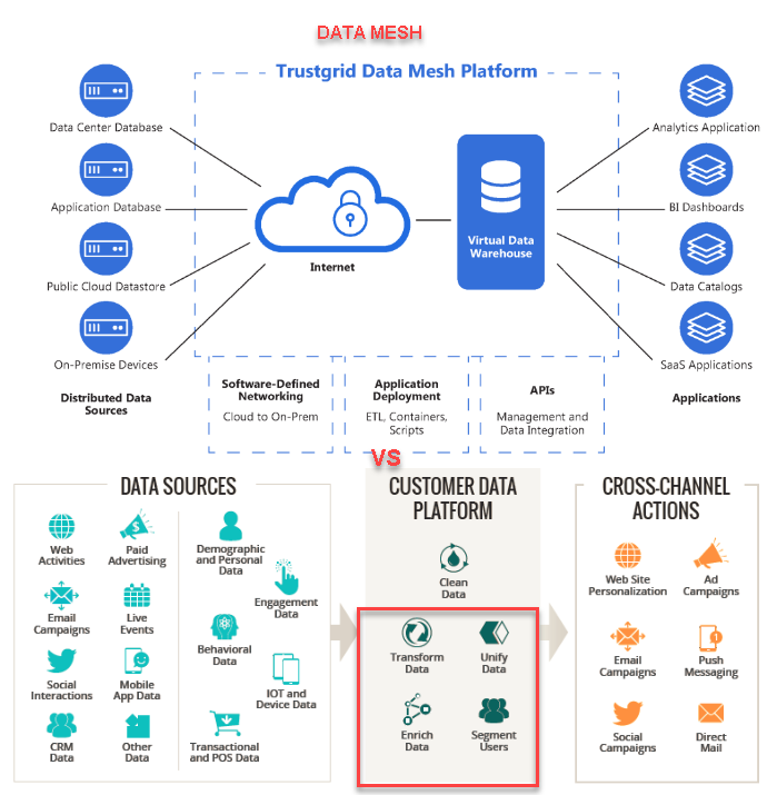 CDP and the Metaverse: how to control your data