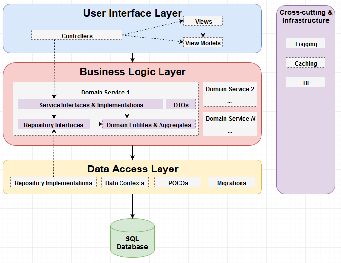 Compendium Framework — Part 3 — Architecture and Projects Solution | by ...