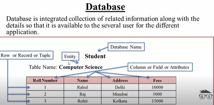 Structured Query Language-SQL. Normalization in MySQL (and relational ...