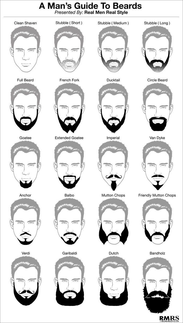 Finding A Great Beard Style For Your Face | by Wentworth Miller | Medium