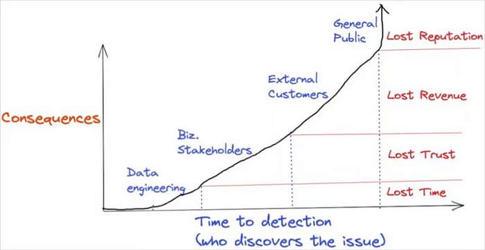 61 Data Observability Use Cases From REAL Data Teams