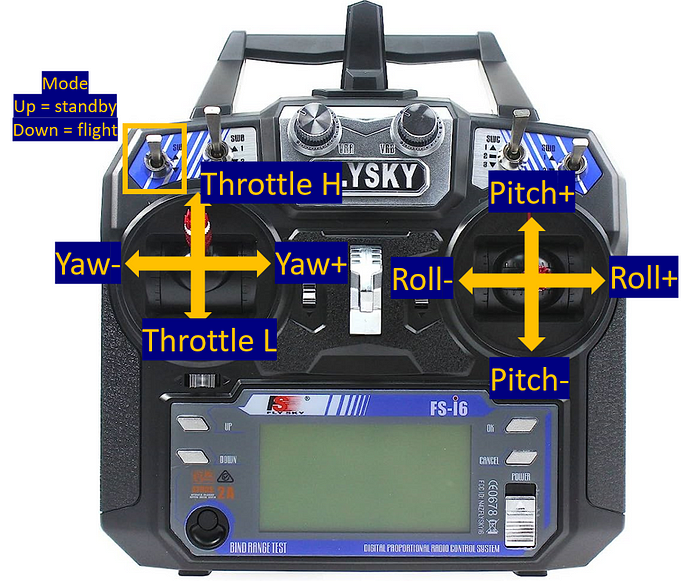 Github timhanewich scout python based quadcopter flight controller