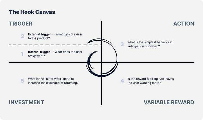 Visual of the hook canvas described below